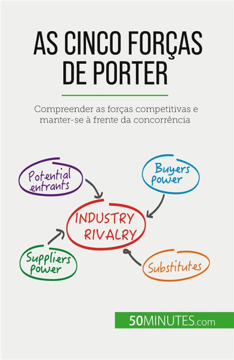 AS CINCO FORCAS DE PORTER : COMPREENDER AS FORCAS COMPETITIVAS E MANTER-SE A FRENTE DA CONCORRENCIA - MICHAUX STEPHANIE - LEMAITRE